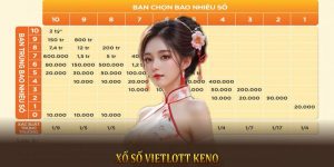 xổ số vietlot keno